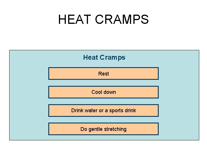 HEAT CRAMPS Heat Cramps Rest Cool down Drink water or a sports drink Do