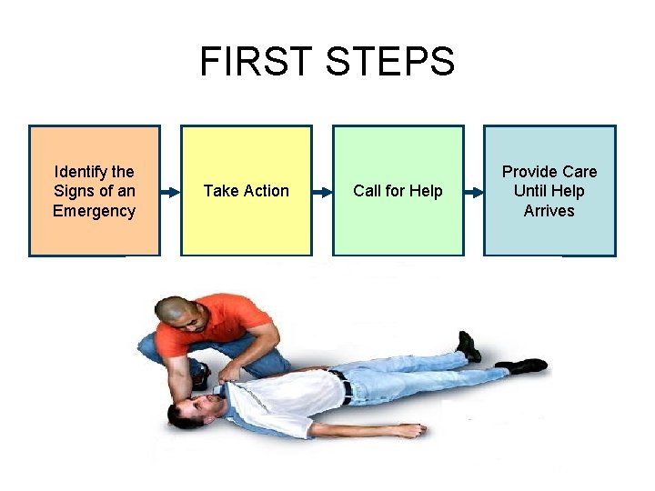 FIRST STEPS Identify the Signs of an Emergency Take Action Call for Help Provide