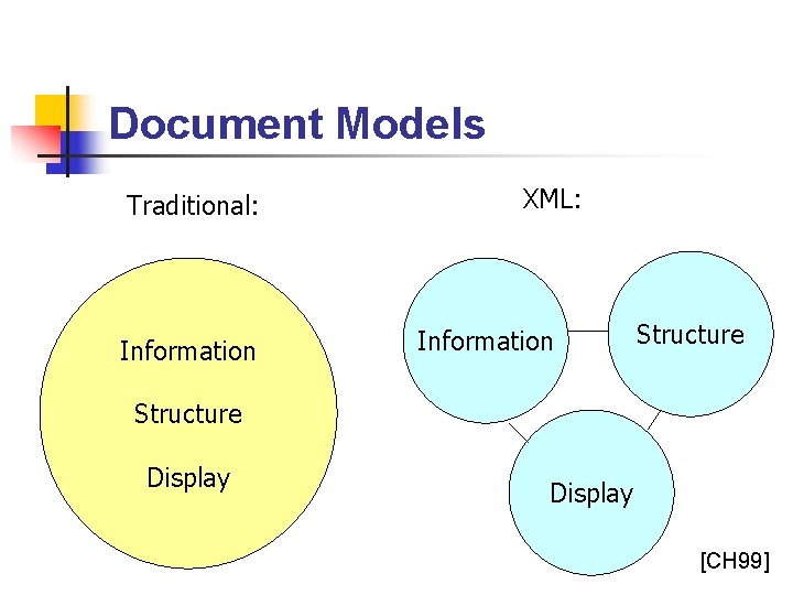 Document Models Traditional: Information XML: Information Structure Display [CH 99] 