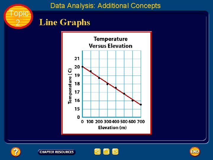 Topic 2 Data Analysis: Additional Concepts Line Graphs 