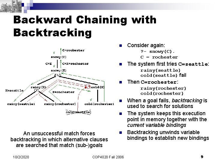 Backward Chaining with Backtracking n Consider again: ? - snowy(C). C = rochester n