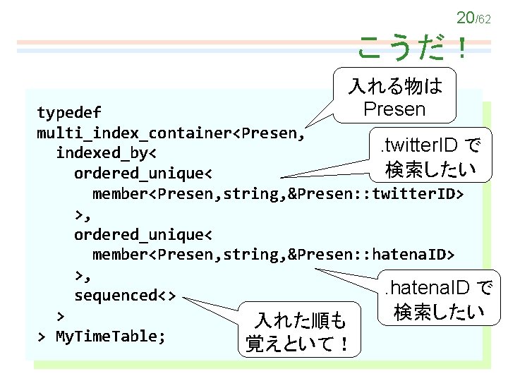 20/62 こうだ！ 入れる物は Presen typedef multi_index_container<Presen, . twitter. ID で indexed_by< 検索したい ordered_unique< member<Presen,