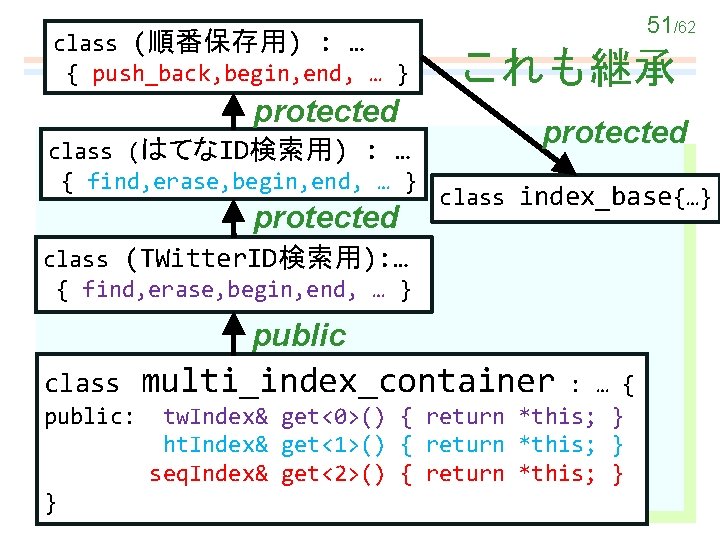 class (順番保存用) : … { push_back, begin, end, … } protected class (はてなID検索用) :