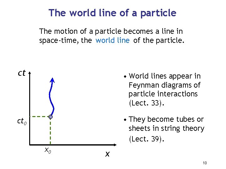 The world line of a particle The motion of a particle becomes a line