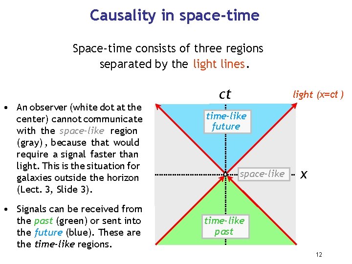 Causality in space-time Space-time consists of three regions separated by the light lines. •
