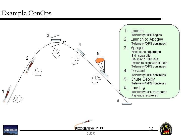 Example Con. Ops 1. Launch 3 Telemetry/GPS begins 2. Launch to Apogee Telemetry/GPS continues