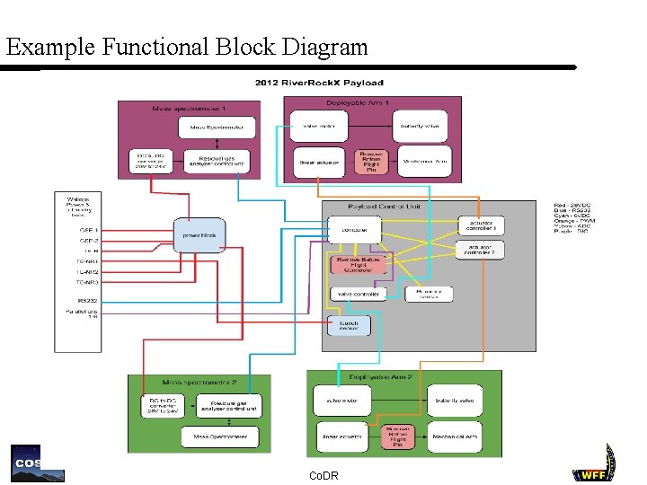 Example Functional Block Diagram 2013 Co. DR 