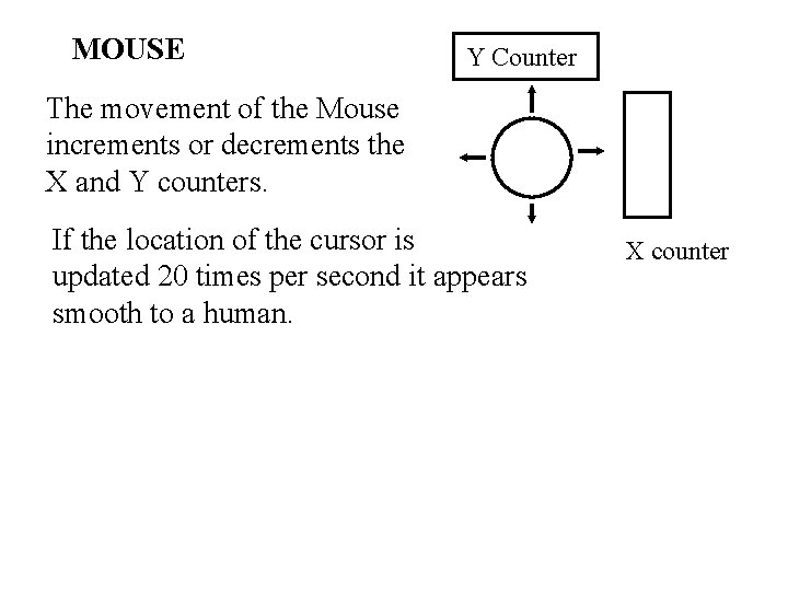 MOUSE Y Counter The movement of the Mouse increments or decrements the X and