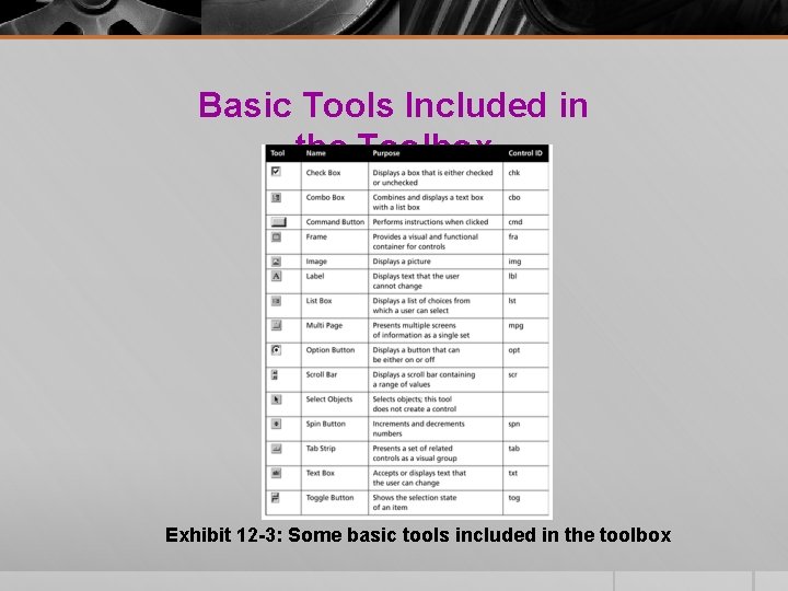 Basic Tools Included in the Toolbox Exhibit 12 -3: Some basic tools included in