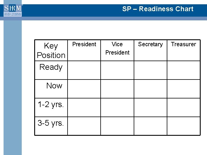 SP – Readiness Chart Key Position Ready Now 1 -2 yrs. 3 -5 yrs.