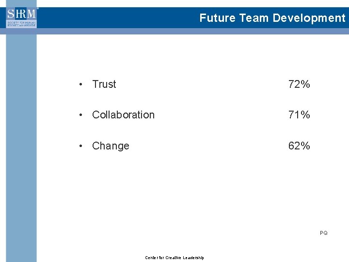 Future Team Development • Trust 72% • Collaboration 71% • Change 62% PQ Center