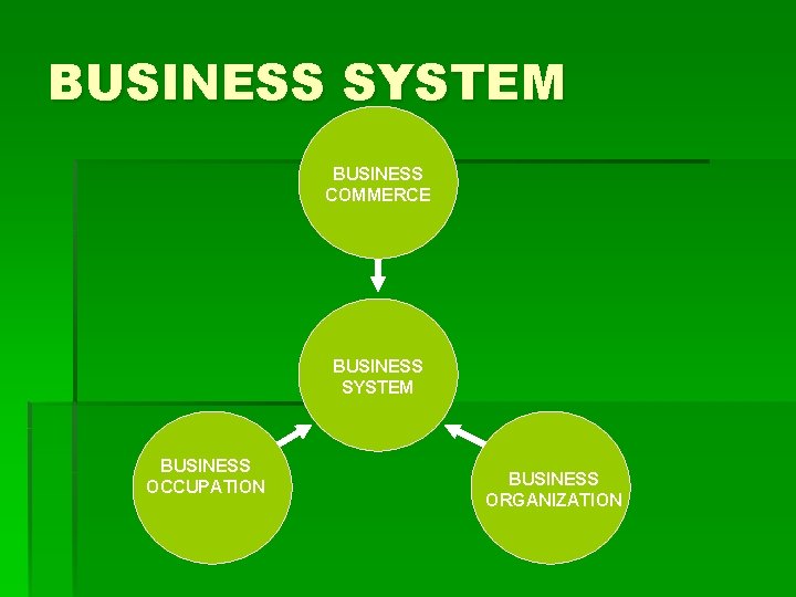 BUSINESS SYSTEM BUSINESS COMMERCE BUSINESS SYSTEM BUSINESS OCCUPATION BUSINESS ORGANIZATION 