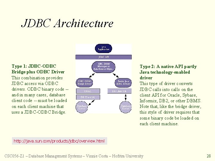 JDBC Architecture Type 1: JDBC-ODBC Bridge plus ODBC Driver This combination provides JDBC access