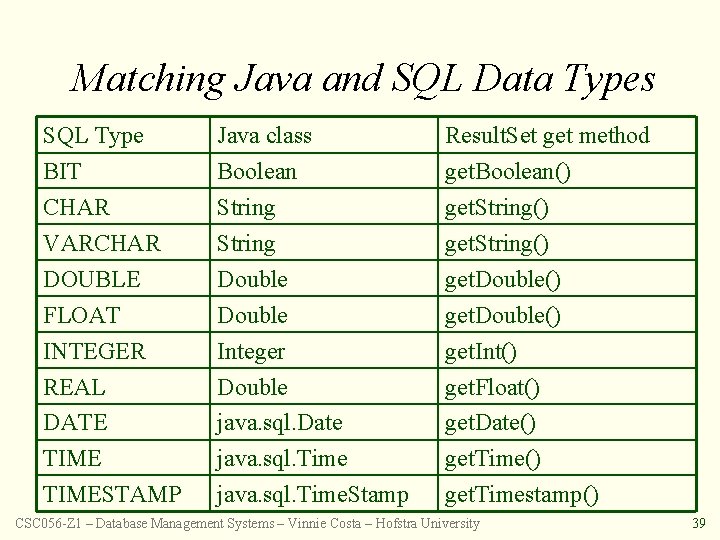 Matching Java and SQL Data Types SQL Type BIT CHAR VARCHAR DOUBLE FLOAT INTEGER