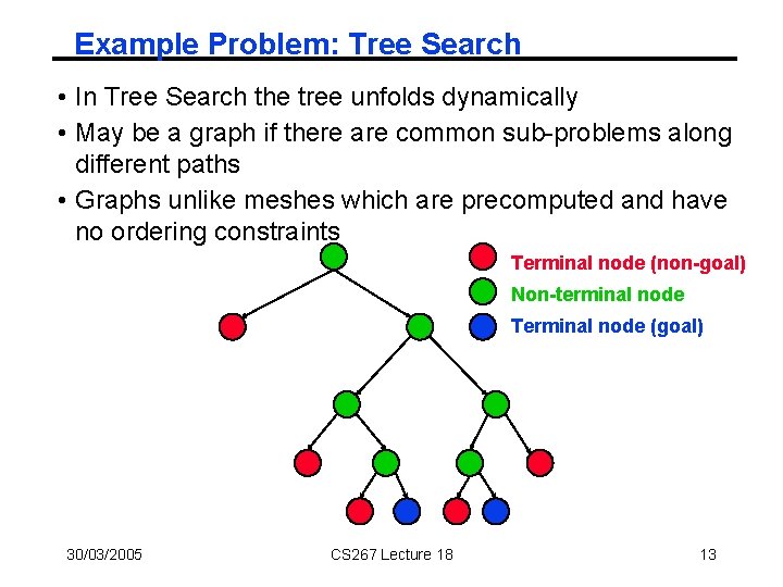 Example Problem: Tree Search • In Tree Search the tree unfolds dynamically • May