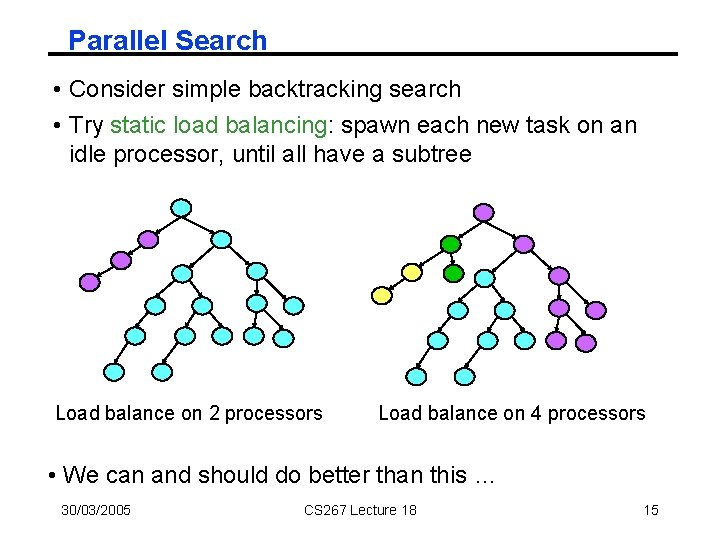 Parallel Search • Consider simple backtracking search • Try static load balancing: spawn each