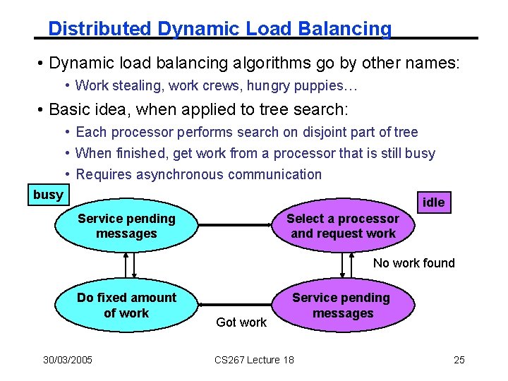 Distributed Dynamic Load Balancing • Dynamic load balancing algorithms go by other names: •