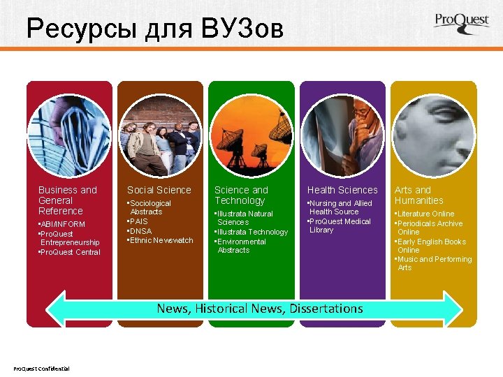 Ресурсы для ВУЗов Business and General Reference • ABI/INFORM • Pro. Quest Entrepreneurship •