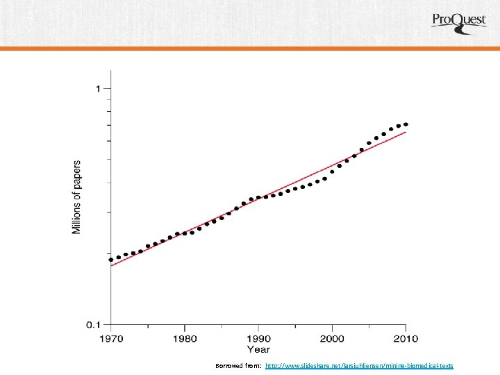 Borrowed from: http: //www. slideshare. net/larsjuhljensen/mining-biomedical-texts 