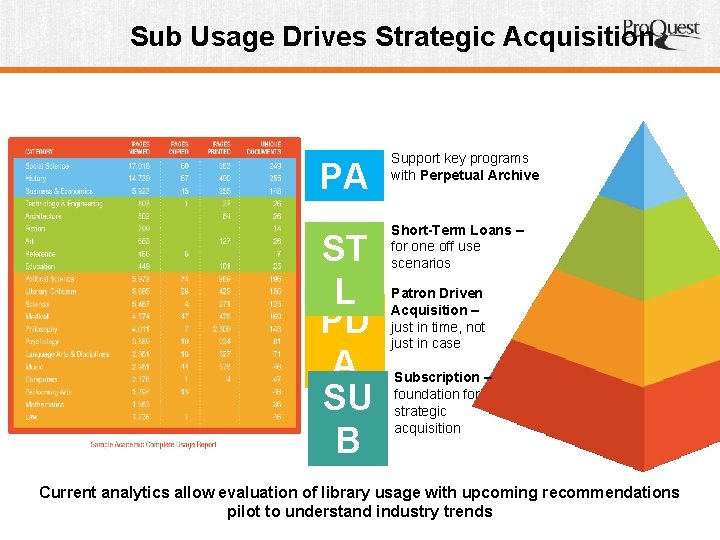 Sub Usage Drives Strategic Acquisition PA Support key programs with Perpetual Archive ST L