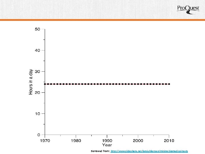 Borrowed from: http: //www. slideshare. net/larsjuhljensen/mining-biomedical-texts 