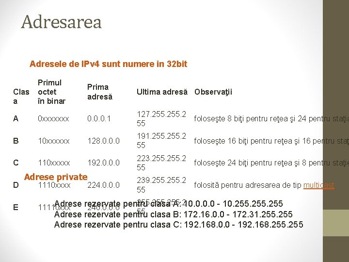 Adresarea Adresele de IPv 4 sunt numere in 32 bit Clas a Primul octet