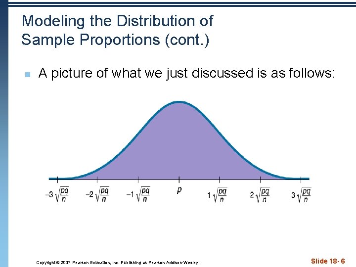 Modeling the Distribution of Sample Proportions (cont. ) n A picture of what we