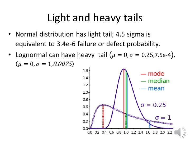 Light and heavy tails • 