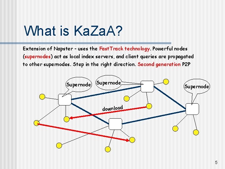 What is Ka. Za. A? Extension of Napster - uses the Fast. Track technology.