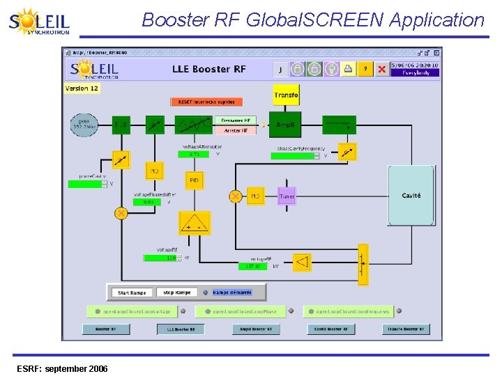 Booster RF Global. SCREEN Application ESRF: september 2006 