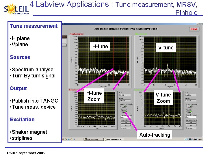 4 Labview Applications : Tune measurement, MRSV, Pinhole Tune measurement • H plane •