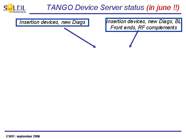 TANGO Device Server status (in june !!) Insertion devices, new Diags ESRF: september 2006