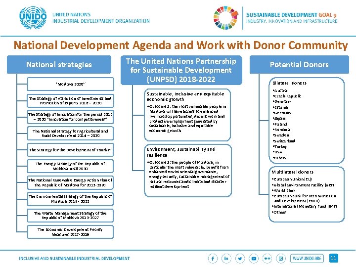 National Development Agenda and Work with Donor Community National strategies “Moldova 2020’’ The Strategy