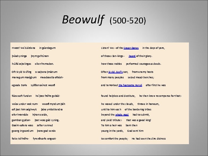 Beowulf (500 -520) Hwæt! Wé Gárdena in géardagum Listen! We --of the Spear-Danes in
