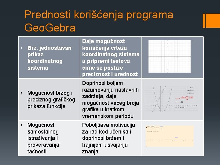 Prednosti korišćenja programa Geo. Gebra • Brz, jednostavan prikaz koordinatnog sistema Daje mogućnost korišćenja