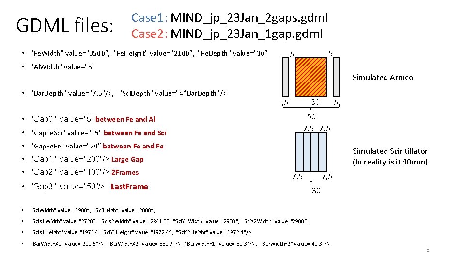 GDML files: Case 1: MIND_jp_23 Jan_2 gaps. gdml Case 2: MIND_jp_23 Jan_1 gap. gdml