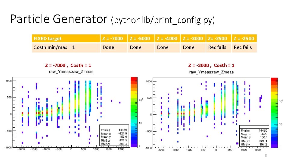 Particle Generator (pythonlib/print_config. py) FIXED target Z = -7000 Z = -5000 Z =