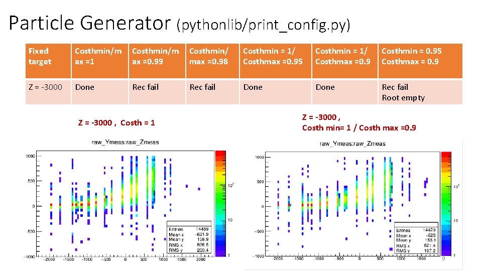 Particle Generator (pythonlib/print_config. py) Fixed target Costhmin/m ax =1 Costhmin/m ax =0. 99 Costhmin/