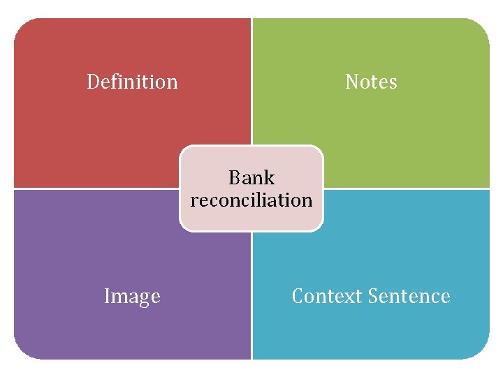 Definition Notes Bank reconciliation Image Context Sentence 