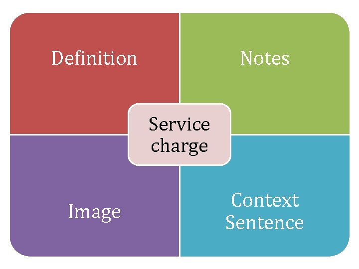 Definition Notes Service charge Image Context Sentence 