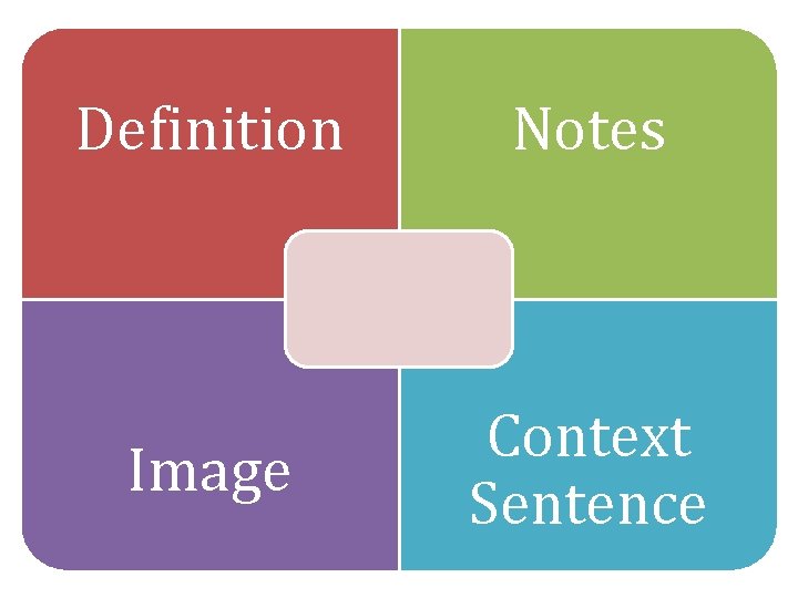 Definition Notes Image Context Sentence 