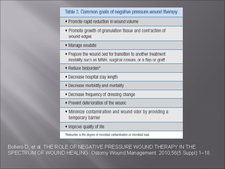 Bollero D, et al. THE ROLE OF NEGATIVE PRESSURE WOUND THERAPY IN THE SPECTRUM