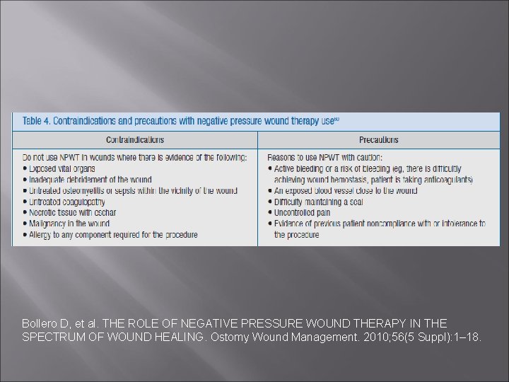 Bollero D, et al. THE ROLE OF NEGATIVE PRESSURE WOUND THERAPY IN THE SPECTRUM