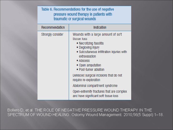 Bollero D, et al. THE ROLE OF NEGATIVE PRESSURE WOUND THERAPY IN THE SPECTRUM