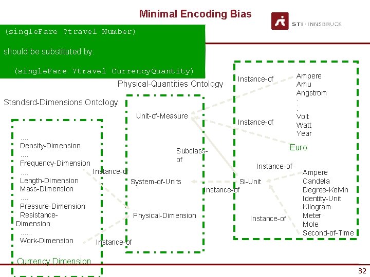 Minimal Encoding Bias (single. Fare ? travel Number) should be substituted by: (single. Fare