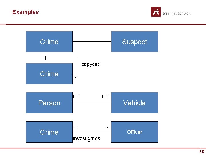 Examples Crime Suspect 1 copycat Crime Person Crime www. sti-innsbruck. at * 0. .