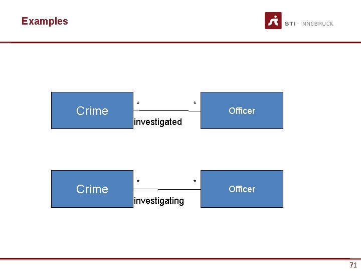 Examples Crime www. sti-innsbruck. at * * Officer investigated * * Officer investigating 71