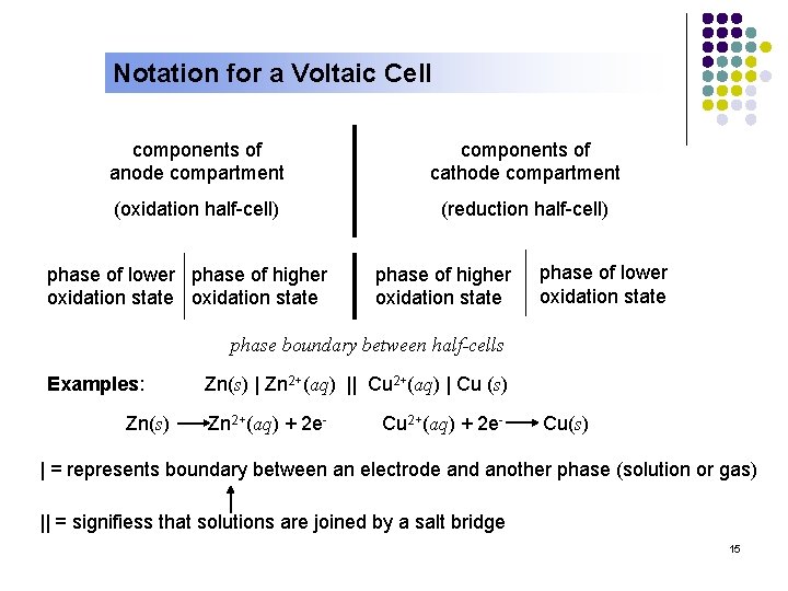 Notation for a Voltaic Cell components of anode compartment components of cathode compartment (oxidation