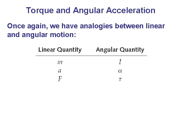 Torque and Angular Acceleration Once again, we have analogies between linear and angular motion: