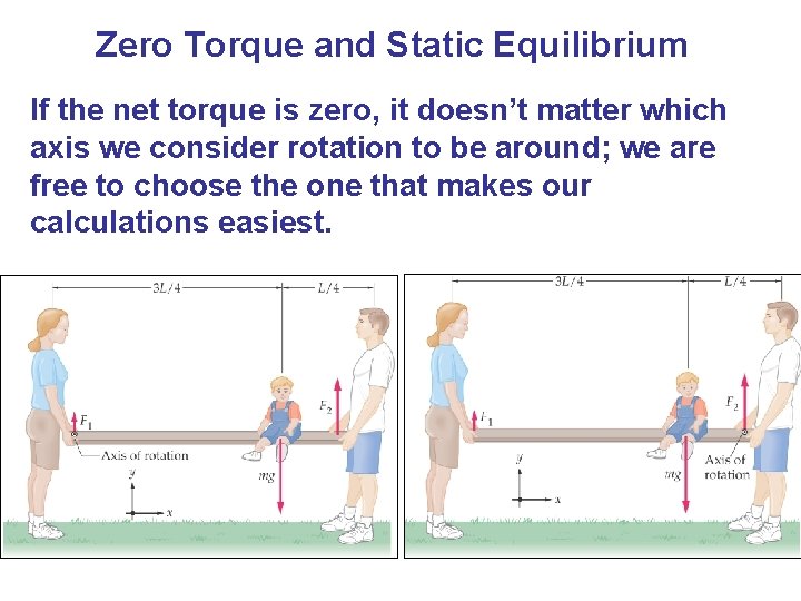 Zero Torque and Static Equilibrium If the net torque is zero, it doesn’t matter